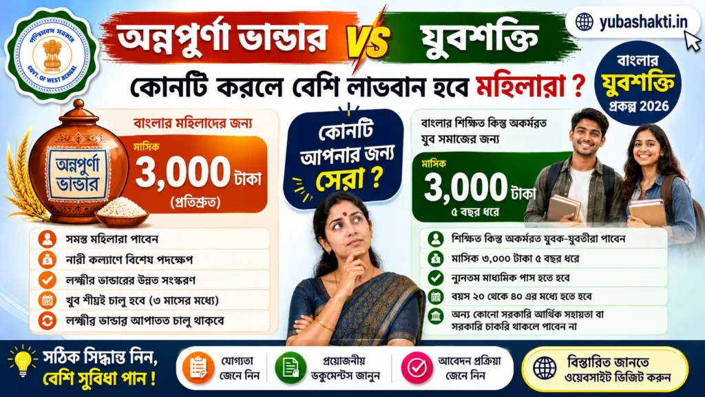 annapurna bhandar or yuva shakti- which will be best option for womens