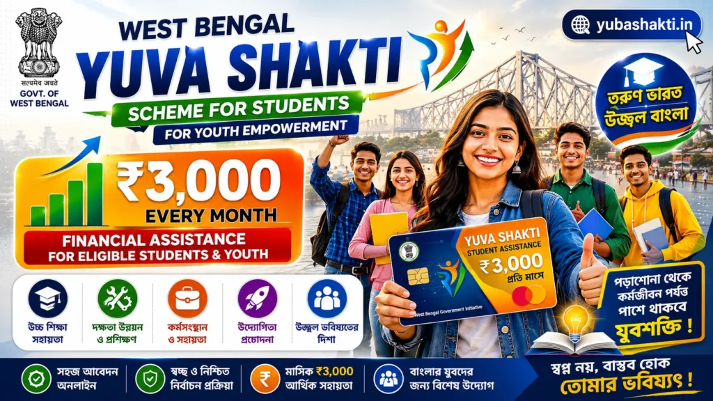 banglar yuva shakti scheme 2026