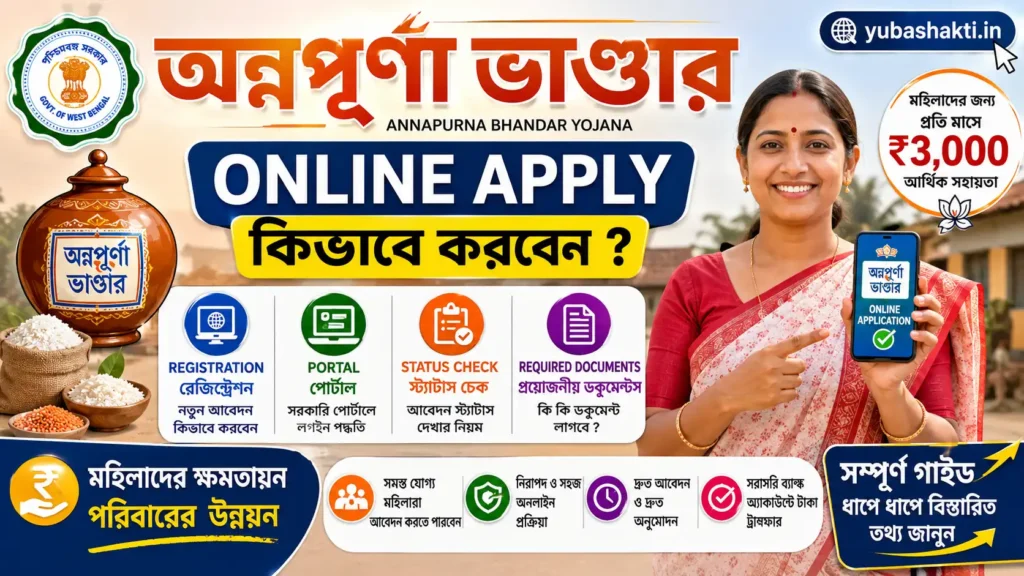 Annapurna bhandar online apply, How to apply for annpurna bhandar online